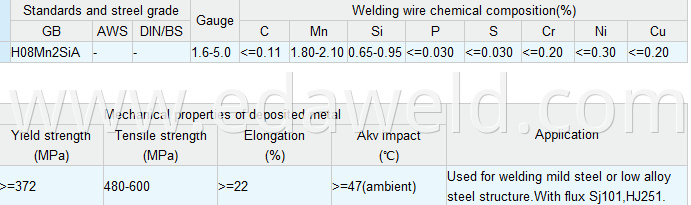 Carbon Steel Submerged Arc Welding Wire H08Mn2SiA